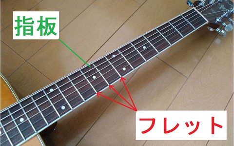 フレットの説明