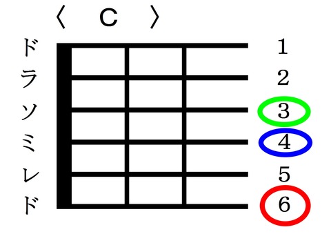 C(A3用)