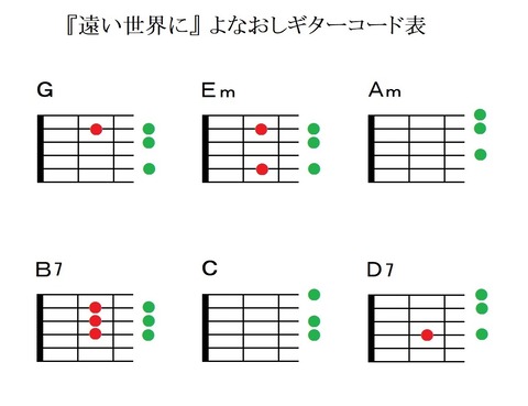 『遠い世界に』コード表(KeyG)