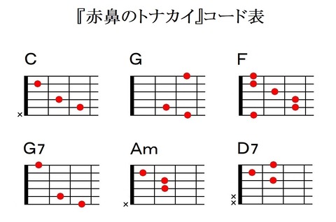 『赤鼻のトナカイ』コード表