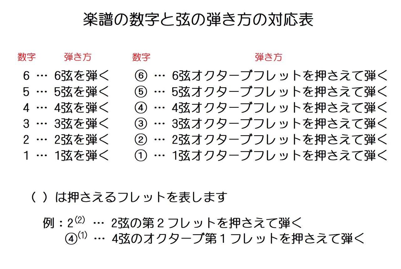 懐メロを弾こう 昭和歌謡の楽譜集 1 よなおしギター専用メロディ譜 弾く脳トレ よなおしギター 懐メロを弾こう 昭和歌謡の楽譜集 1 よなおしギター専用メロディ譜 弾く脳トレ よなおしギター