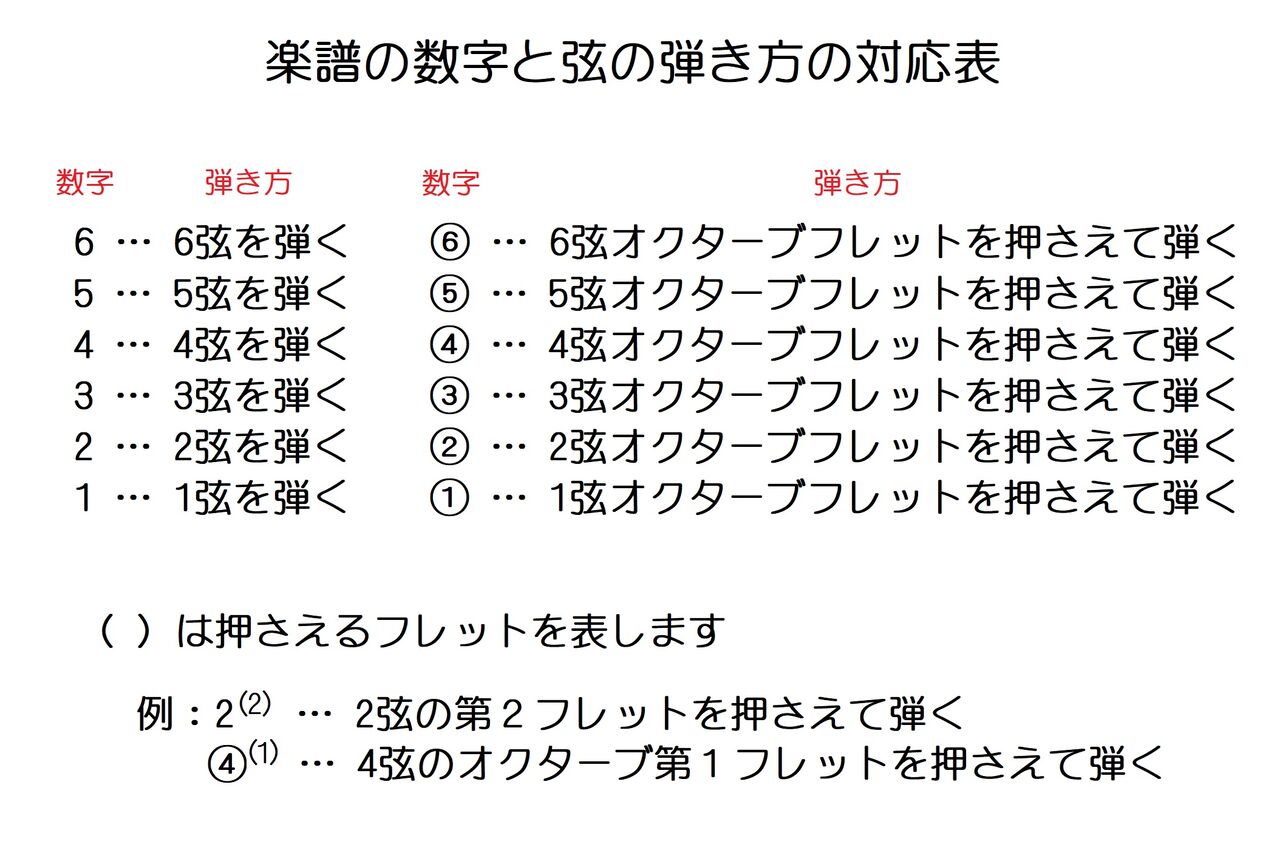 懐メロを弾こう 昭和歌謡の楽譜集 １ よなおしギター専用メロディ譜 弾く脳トレ よなおしギター