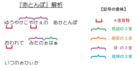 赤とんぼ（日本音階的解析）