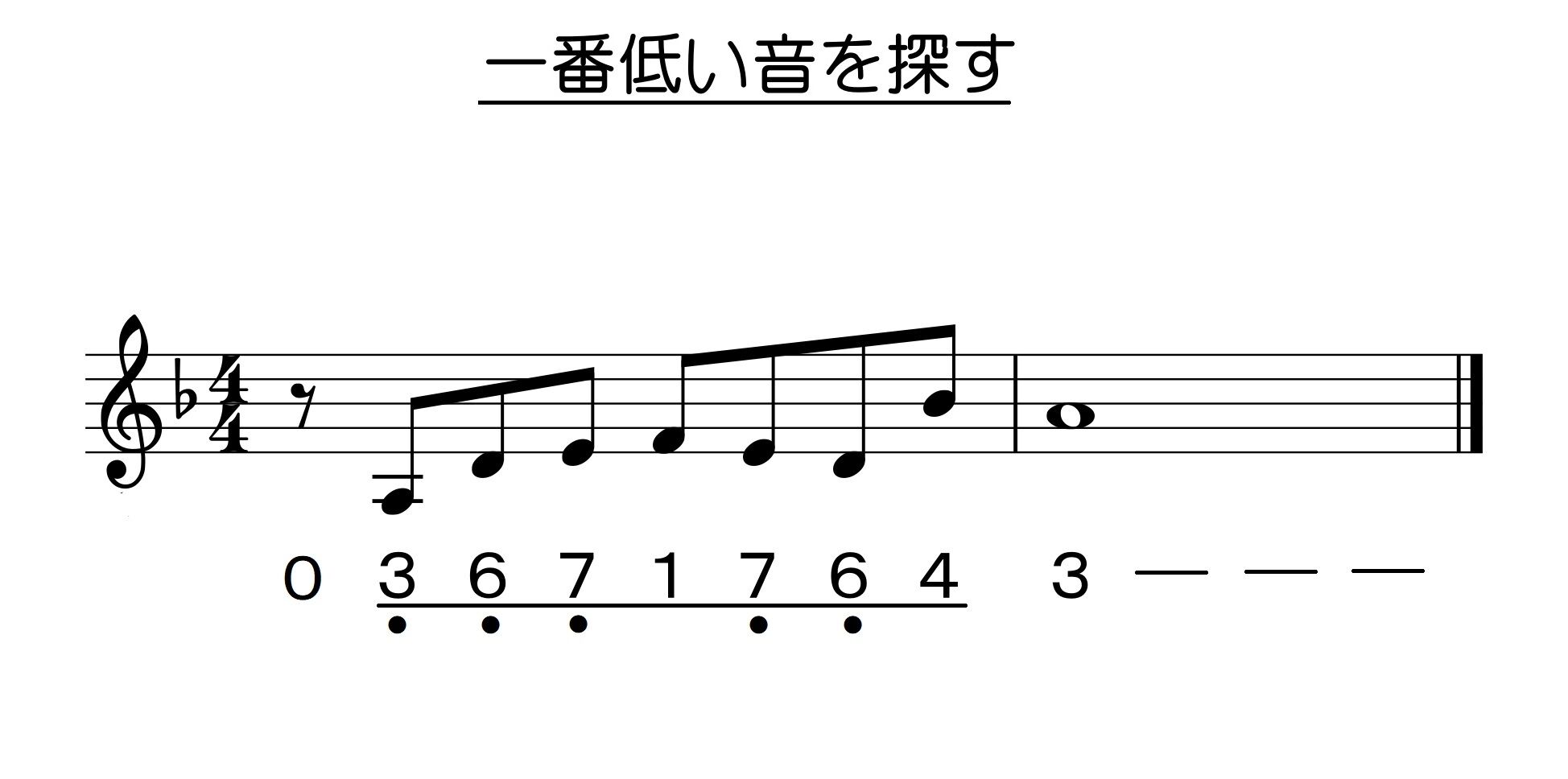 簡単 よなおしギター専用楽譜の作り方 音楽の知識が無くても数字譜を専用譜に変換できる 認知症予防に効果的 弾く脳トレ よなおしギター