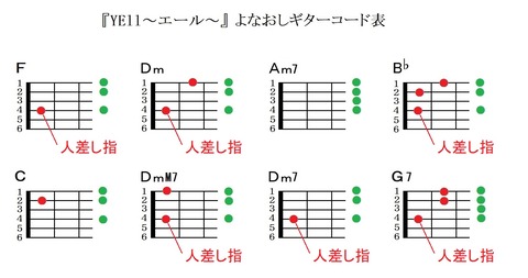 『YELL~エール~』よなおしギターコード表(人差し指)