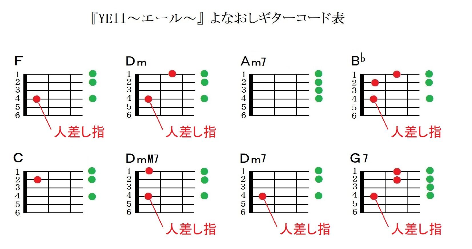 コブクロ Yell エール よなおしギター用コード譜とメロディ譜 弾く脳トレ よなおしギター コブクロ Yell エール よなおしギター用コード譜とメロディ譜 弾く脳トレ よなおしギター