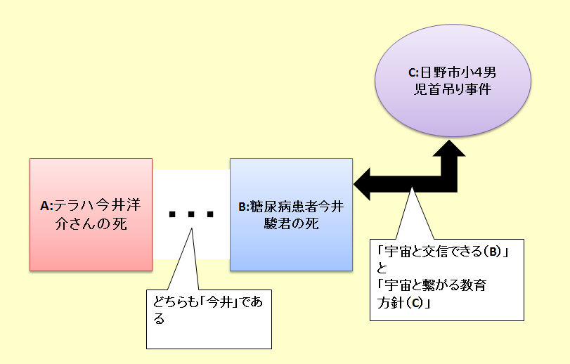 テラハ今井洋介の死 本当に報道の通りなの 3人目のイマイくんと4人目のイマイさん 雨ニモ負ケズ シュタージにも負ケズ テラハ今井洋介の死 本当に報道の通りなの 3人目のイマイくんと4人目のイマイさん 雨ニモ負ケズ シュタージにも負ケズ