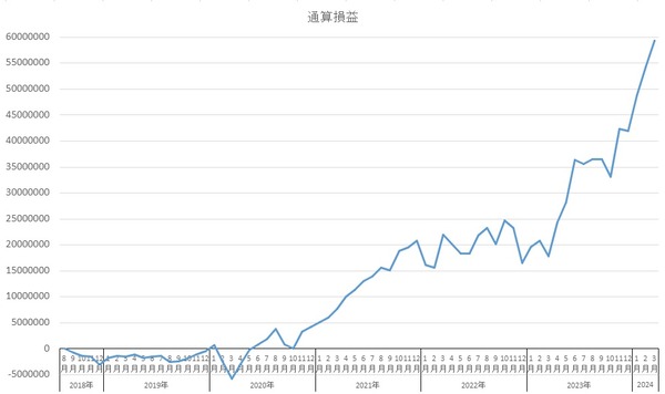 3g無題