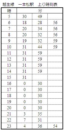 越生線 時刻表 : よんちんの・・・何処行こうか？