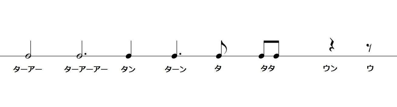 タブ譜からの脱却 五線譜に慣れよう 北摂池田市 箕面市 豊中市の米阪ギター教室