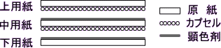 kouzou