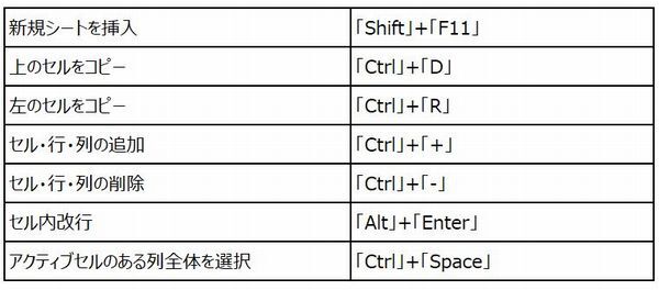 ショートカットs