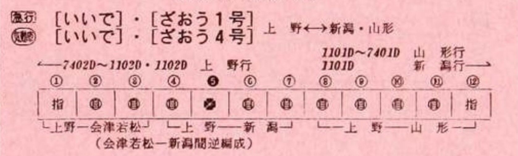 思い出のスナップ キハ58系 急行「いいで・ざおう」号 : 波浪規定の部屋