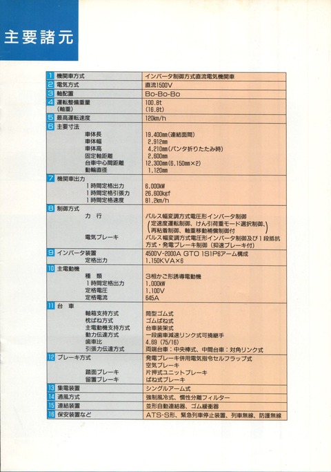 EF200-901_3