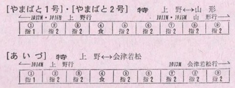 やまばと編成図_196810