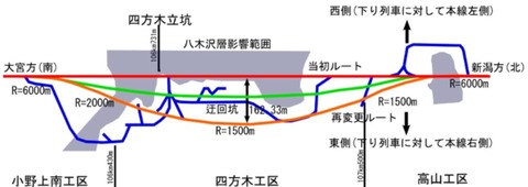 中山トンネル施工略図