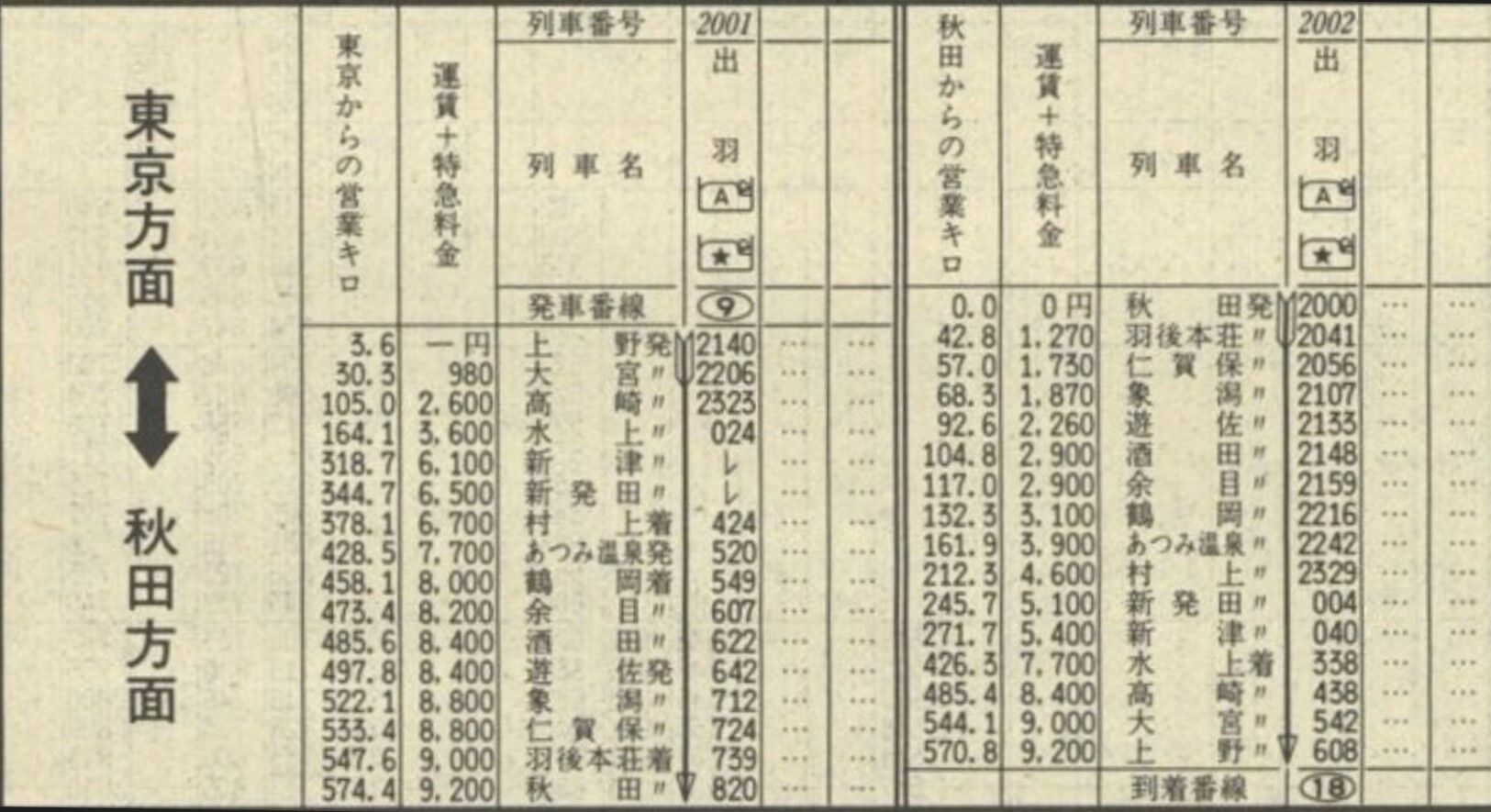 国鉄サボ　おが／出羽 Yahoo!オークション - 国鉄/サボ/行き先標/片面吊り下げタイプ/凹み文