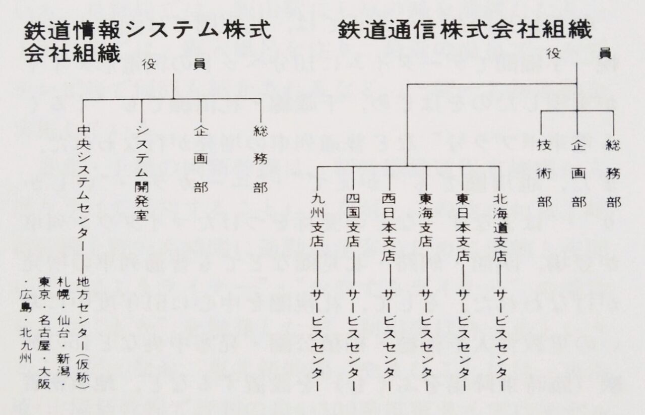 国鉄分割民営 設立第1号となった新会社 1986.12.9 : 波浪規定の部屋