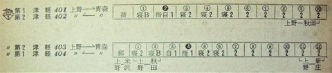 津軽_編成図_196510