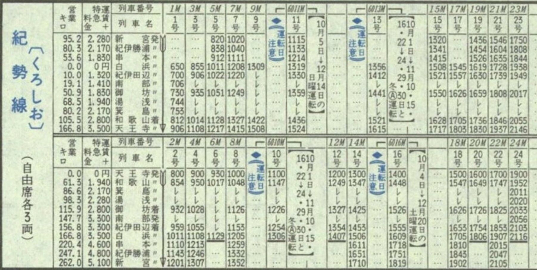 気まぐれスナップ「381系 特急くろしお」号 ～号数付番が逆転