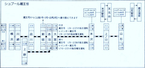 JR編集時刻表1987年12月号