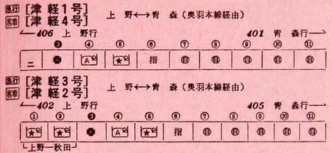 津軽_編成図_197810