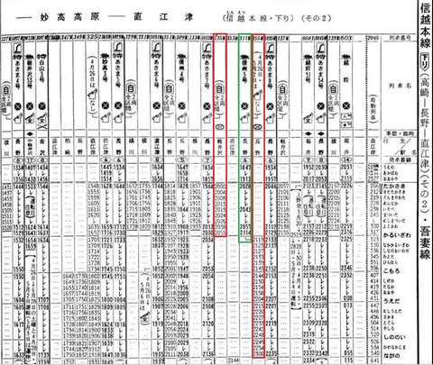 時刻表_197503_信越線下り_2