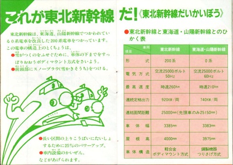 東北新幹線_豆知識3