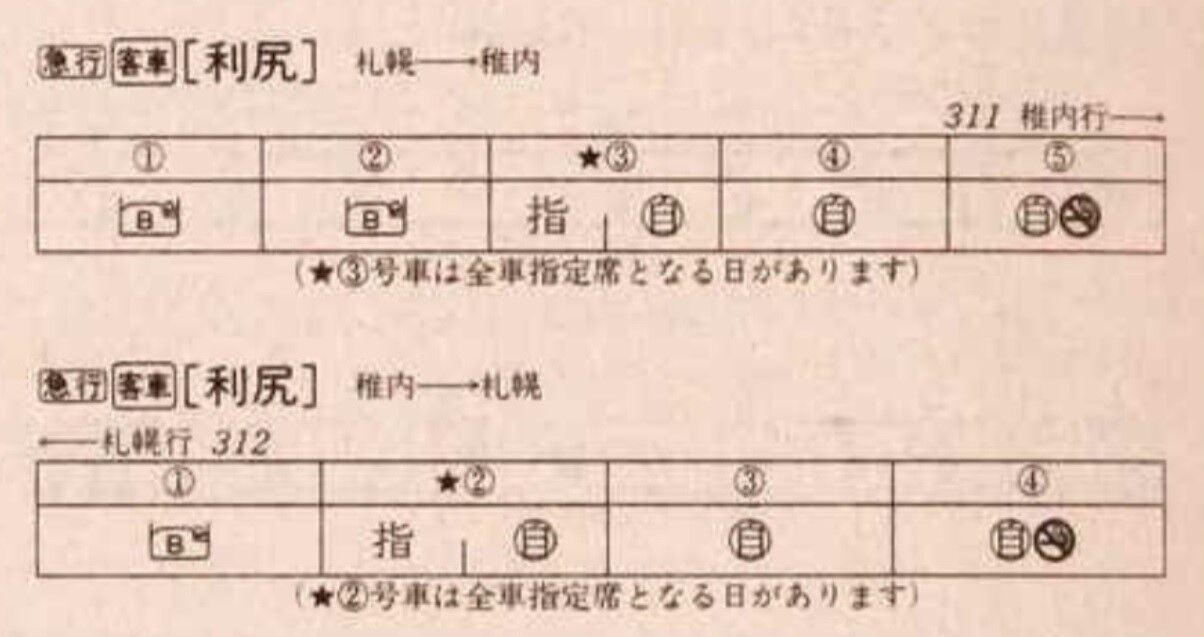 北海道愛称板　利尻/利尻指定席　国鉄 北海道愛称板 利尻/利尻指定席 国鉄 - メルカリ