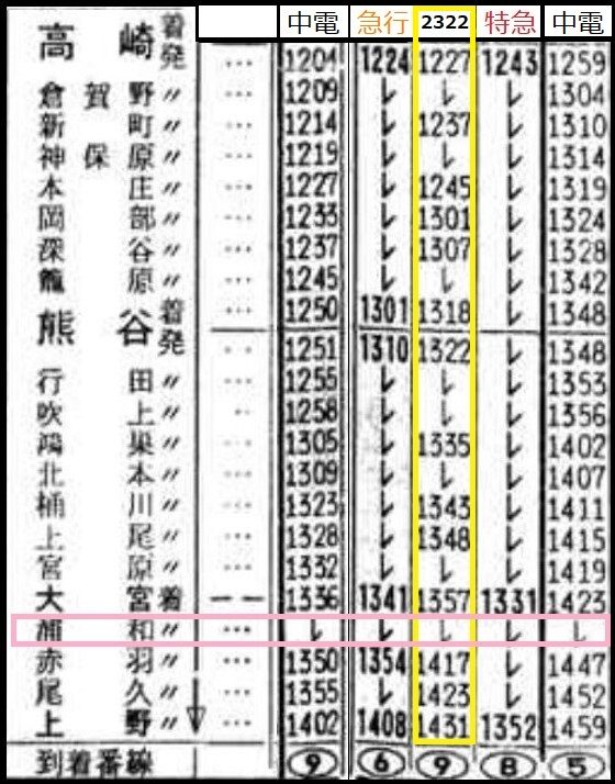 A快速うれ2 04号 06号 鉄道運行表 思い出のスナップ「高崎線 元祖特別快速? 2322レ」～マニ+オユ付 普通
