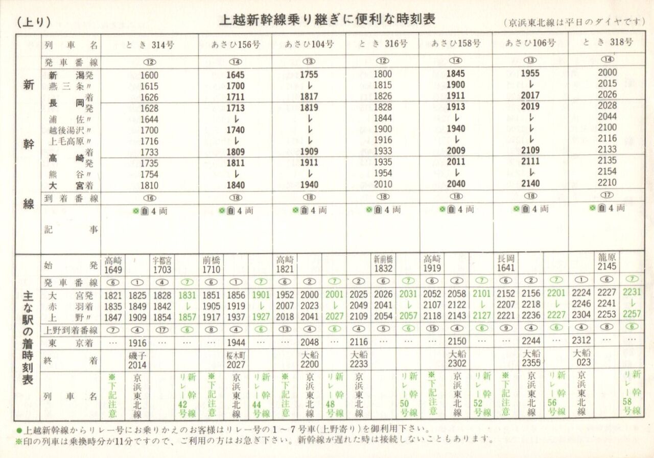 時刻表1982年11月 全国ダイヤ大改正号 上越新幹線開業 鉄道ファンジャーナル 上越新幹線 開業記念日 1982.11.15 : 波浪規定の部屋