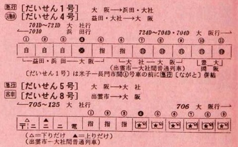 急行大山編成表: 急行だいせん号 解説 – NXKS
