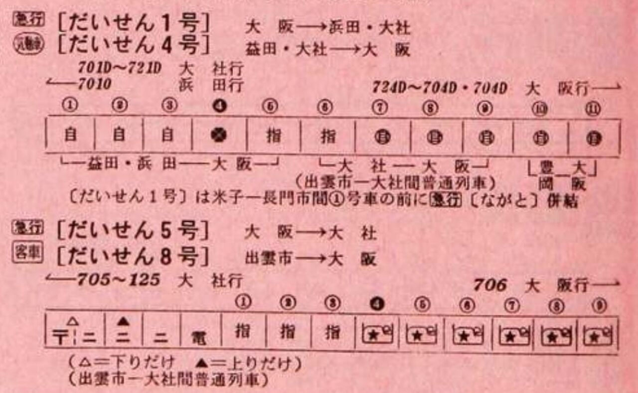 急行「だいせん」～日本中の神様が見つめていた列車～ : 波浪規定の部屋