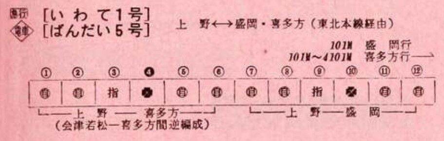 455系 急行「ばんだい」号 ～8日前から販売される指定席券