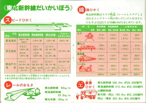 東北新幹線_豆知識4