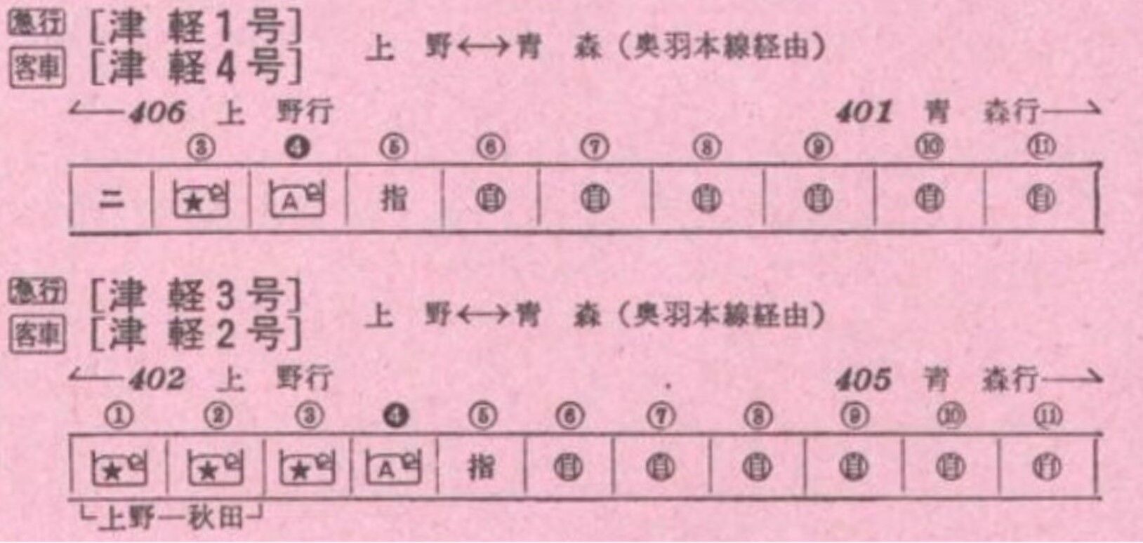 急行 津軽 号 出世列車の編成は次第に降格を感じ 波浪規定の部屋 急行 津軽 号 出世列車の編成は次第に降格を感じ 波浪規定の部屋