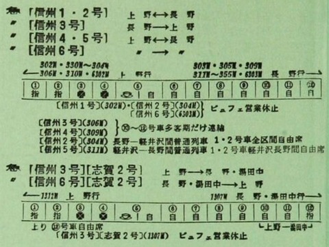 編成表_197503_信州&志賀