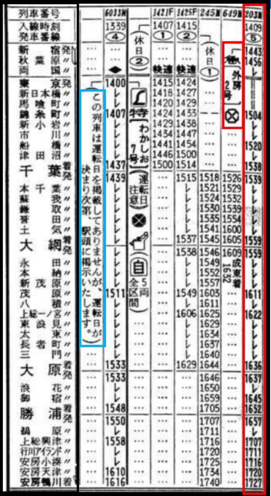 鉄道グッズ そと房 急行 私がワクワクした列車 | 大井川鐵道社長 鳥塚