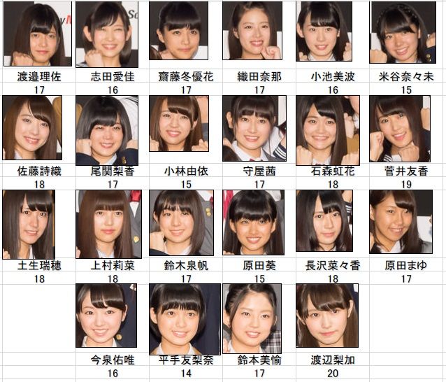 欅坂46 競馬とアイドルの日々