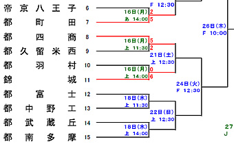 20070717四商野球部 第2回戦