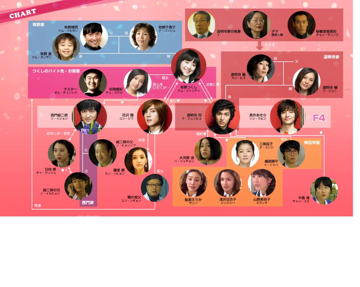 韓国 花より男子 の放送情報 韓国キラ リ ビョルサタン 彡 韓国 花より男子 の放送情報 韓国キラ リ ビョルサタン 彡