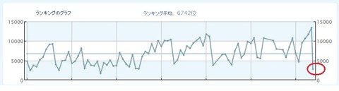 akb_ranking