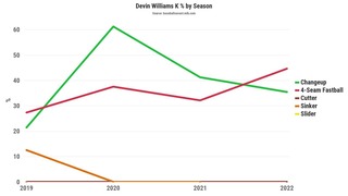 williamskpercent