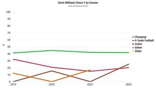 williamschaserate
