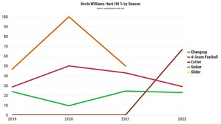williamshardhitpercent