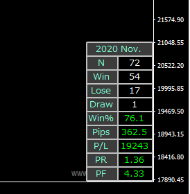 GemFX MT4.2020.11.30