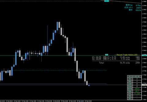 GemFX MT4   1 h