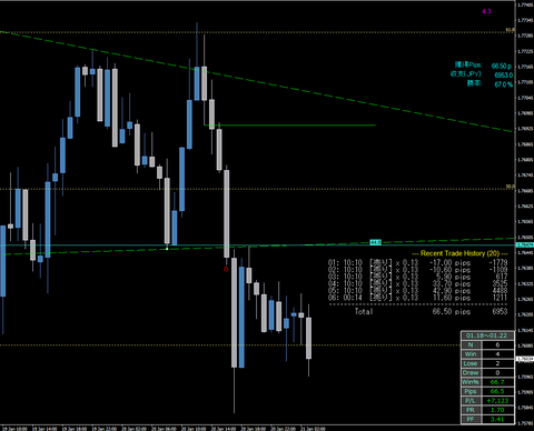 GemFX MT4  1h