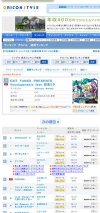 oricon