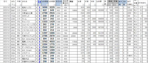 20250902_profit_and_loss